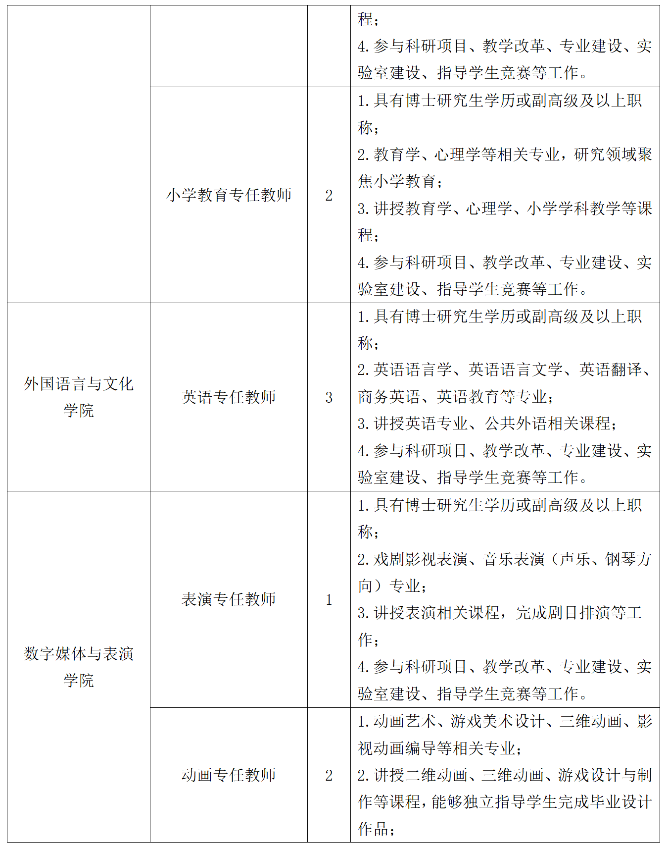 吉利学院2024年春季专任教师招聘公告 (1)_05.png